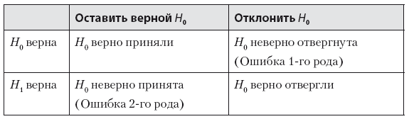 Роман с Data Science. Как монетизировать большие данные