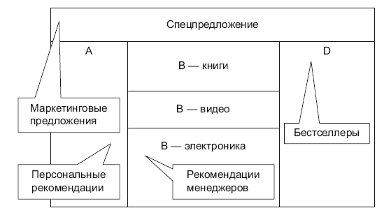 Роман с Data Science. Как монетизировать большие данные