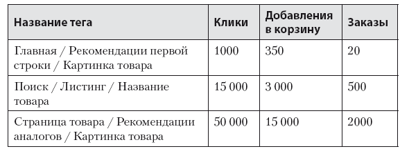 Роман с Data Science. Как монетизировать большие данные