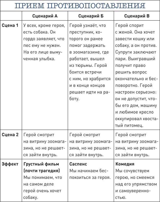 Сцена первая, дубль первый