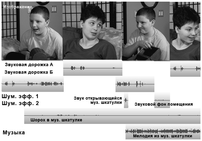 Сцена первая, дубль первый