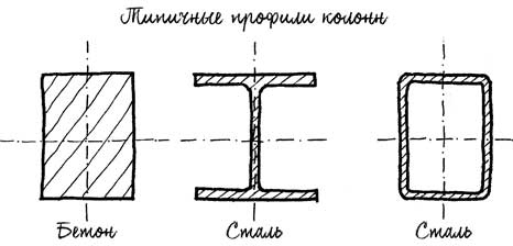 Built. Неизвестные истории известных зданий