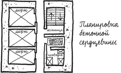 Built. Неизвестные истории известных зданий