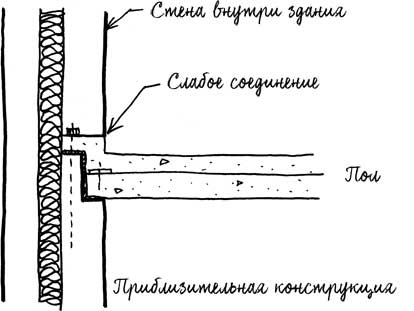 Built. Неизвестные истории известных зданий