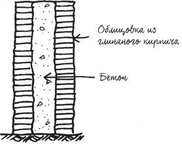 Built. Неизвестные истории известных зданий