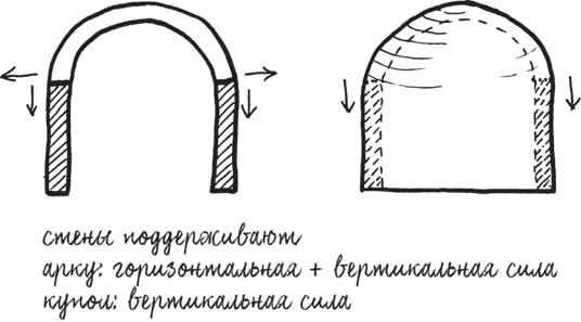 Built. Неизвестные истории известных зданий