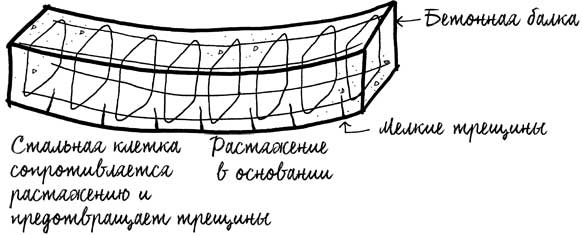 Built. Неизвестные истории известных зданий