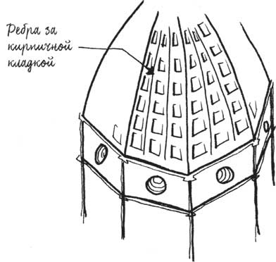 Built. Неизвестные истории известных зданий