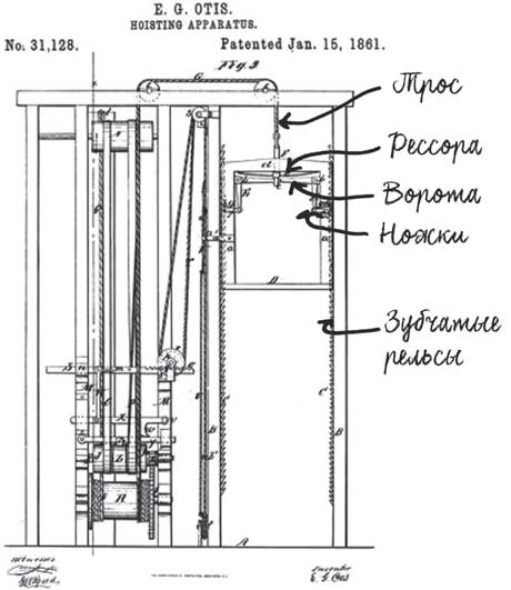 Built. Неизвестные истории известных зданий