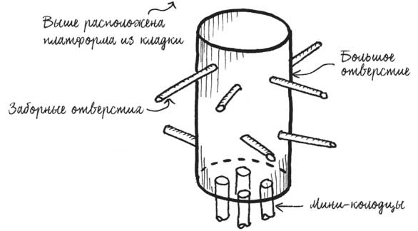 Built. Неизвестные истории известных зданий