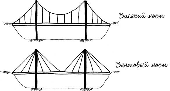 Built. Неизвестные истории известных зданий