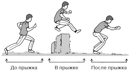 Кадр за кадром. От замысла к фильму