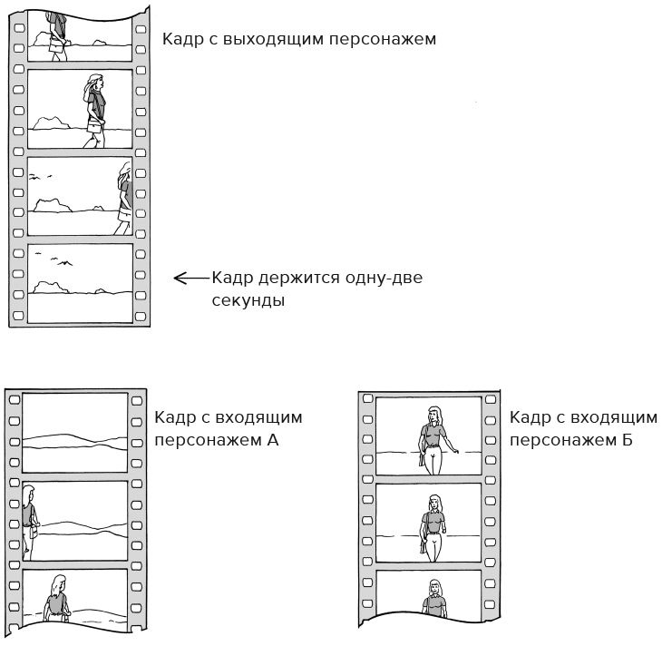 Кадр за кадром. От замысла к фильму