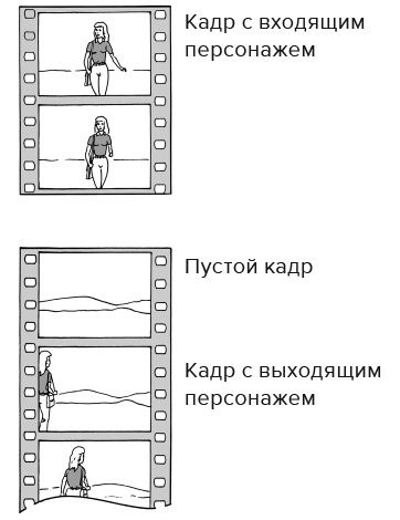 Кадр за кадром. От замысла к фильму