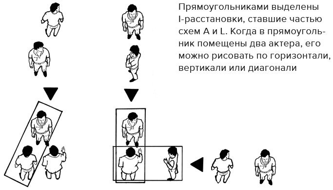 Кадр за кадром. От замысла к фильму