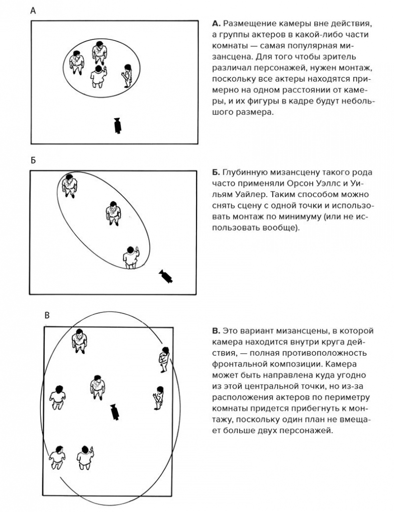 Кадр за кадром. От замысла к фильму