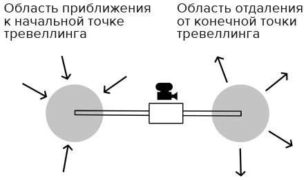 Кадр за кадром. От замысла к фильму