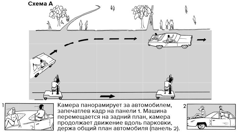 Кадр за кадром. От замысла к фильму