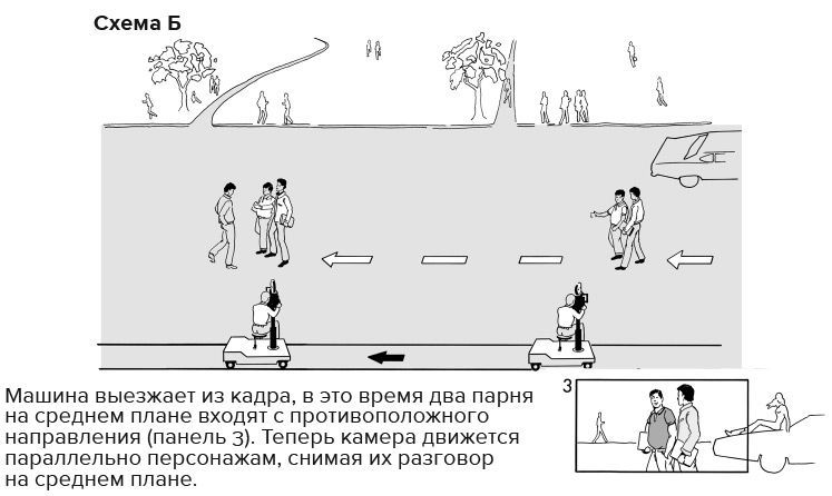 Кадр за кадром. От замысла к фильму