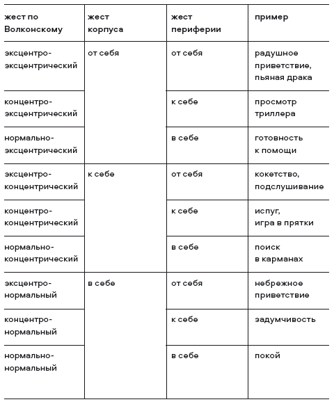 Машинерия портрета. Опыт зрителя, преподавателя и художника