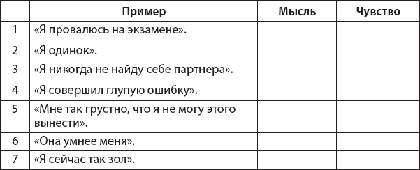 Не верь всему, что чувствуешь. Как тревога и депрессия заставляют нас поверить тому, чего нет