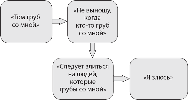 Не верь всему, что чувствуешь. Как тревога и депрессия заставляют нас поверить тому, чего нет