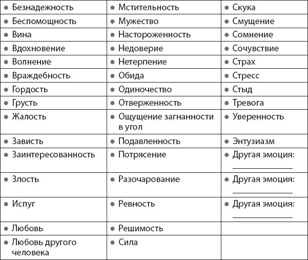 Не верь всему, что чувствуешь. Как тревога и депрессия заставляют нас поверить тому, чего нет