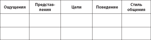 Не верь всему, что чувствуешь. Как тревога и депрессия заставляют нас поверить тому, чего нет