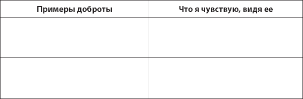 Не верь всему, что чувствуешь. Как тревога и депрессия заставляют нас поверить тому, чего нет