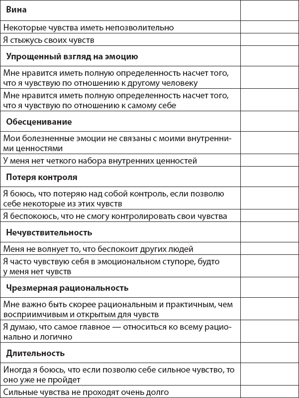 Не верь всему, что чувствуешь. Как тревога и депрессия заставляют нас поверить тому, чего нет