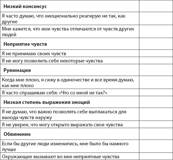 Не верь всему, что чувствуешь. Как тревога и депрессия заставляют нас поверить тому, чего нет