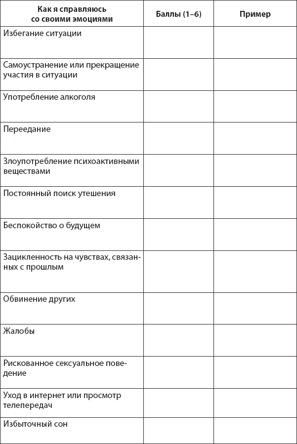 Не верь всему, что чувствуешь. Как тревога и депрессия заставляют нас поверить тому, чего нет