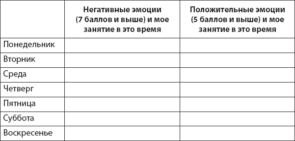 Не верь всему, что чувствуешь. Как тревога и депрессия заставляют нас поверить тому, чего нет