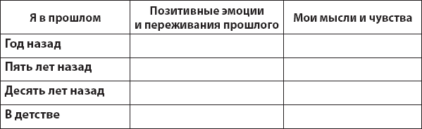 Не верь всему, что чувствуешь. Как тревога и депрессия заставляют нас поверить тому, чего нет