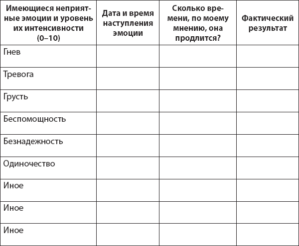 Не верь всему, что чувствуешь. Как тревога и депрессия заставляют нас поверить тому, чего нет