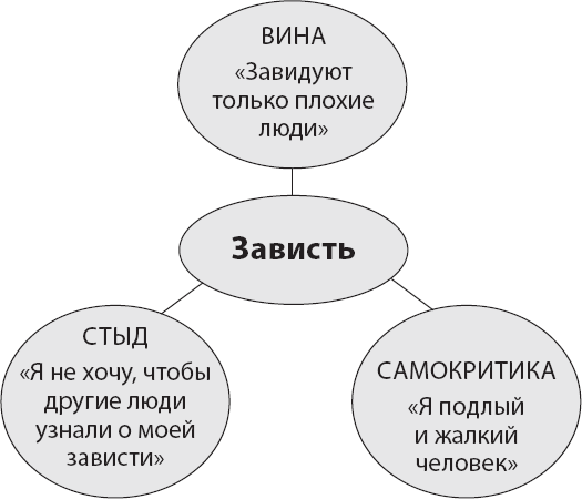 Не верь всему, что чувствуешь. Как тревога и депрессия заставляют нас поверить тому, чего нет