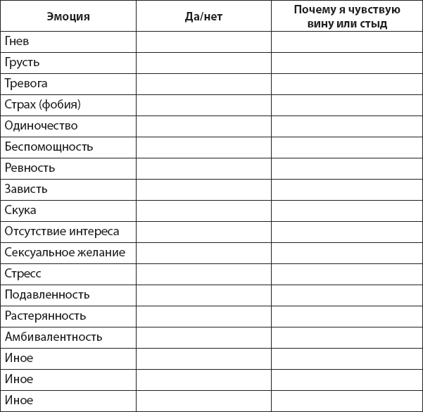 Не верь всему, что чувствуешь. Как тревога и депрессия заставляют нас поверить тому, чего нет