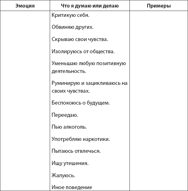 Не верь всему, что чувствуешь. Как тревога и депрессия заставляют нас поверить тому, чего нет