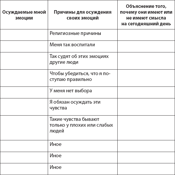 Не верь всему, что чувствуешь. Как тревога и депрессия заставляют нас поверить тому, чего нет