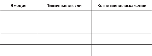 Не верь всему, что чувствуешь. Как тревога и депрессия заставляют нас поверить тому, чего нет