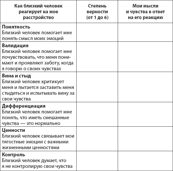 Не верь всему, что чувствуешь. Как тревога и депрессия заставляют нас поверить тому, чего нет