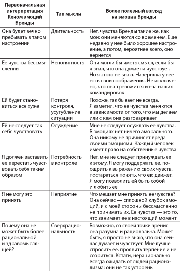 Не верь всему, что чувствуешь. Как тревога и депрессия заставляют нас поверить тому, чего нет