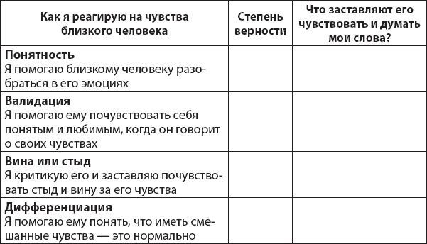 Не верь всему, что чувствуешь. Как тревога и депрессия заставляют нас поверить тому, чего нет