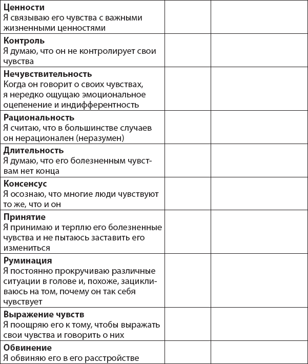 Не верь всему, что чувствуешь. Как тревога и депрессия заставляют нас поверить тому, чего нет