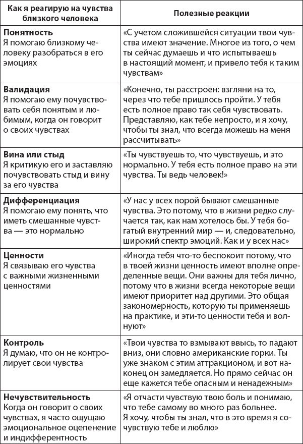 Не верь всему, что чувствуешь. Как тревога и депрессия заставляют нас поверить тому, чего нет