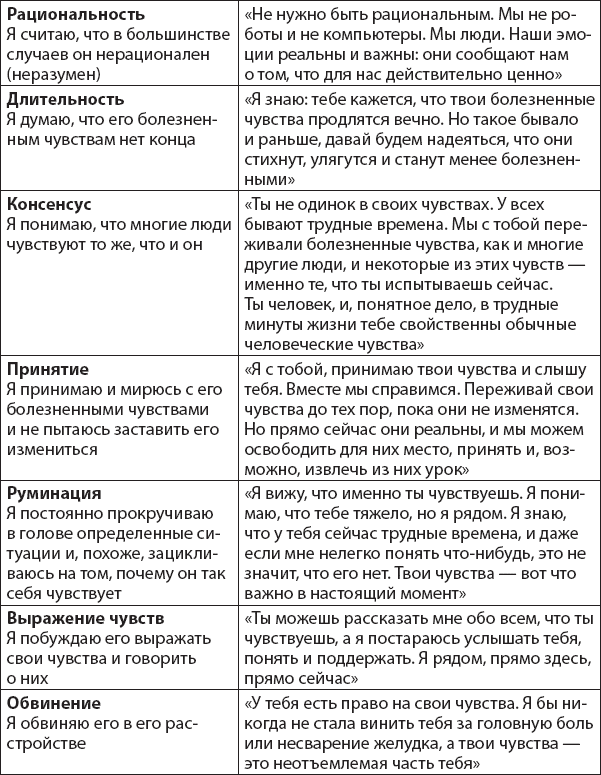 Не верь всему, что чувствуешь. Как тревога и депрессия заставляют нас поверить тому, чего нет