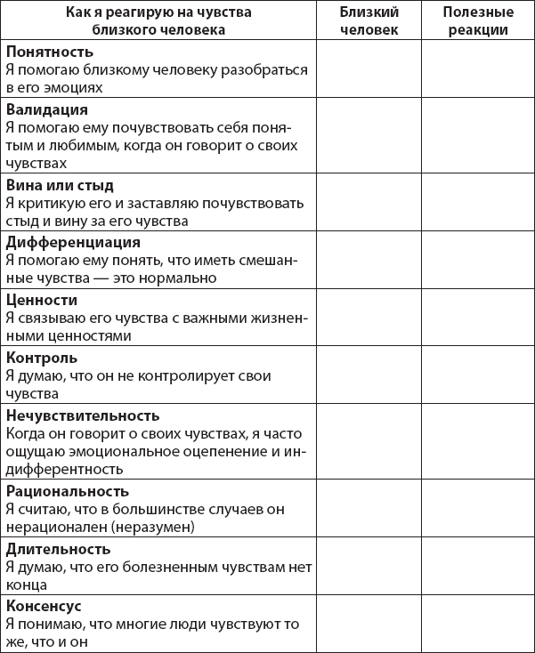 Не верь всему, что чувствуешь. Как тревога и депрессия заставляют нас поверить тому, чего нет