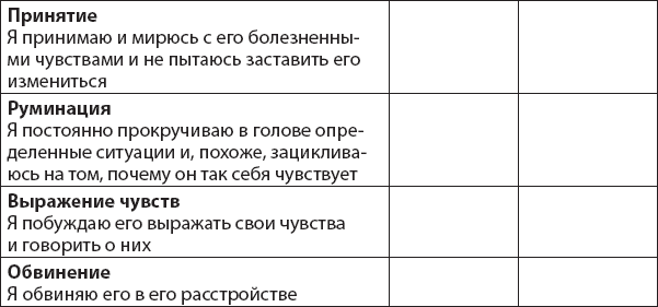 Не верь всему, что чувствуешь. Как тревога и депрессия заставляют нас поверить тому, чего нет