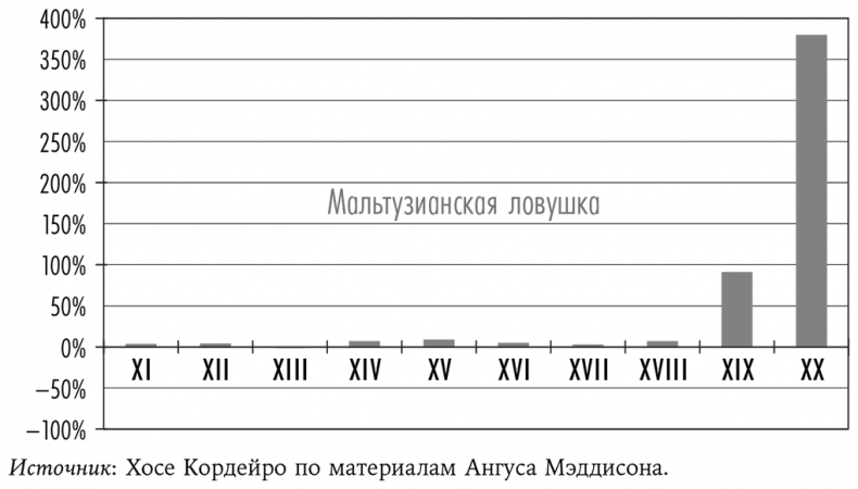 Смерть должна умереть. Наука в борьбе за наше бессмертие