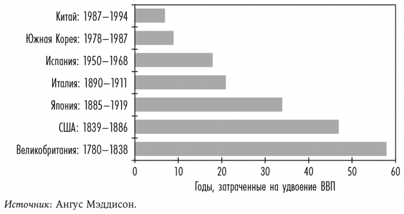 Смерть должна умереть. Наука в борьбе за наше бессмертие